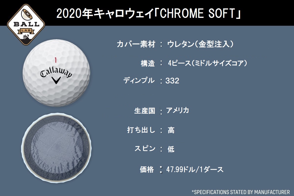 年キャロウェイ Chrome Soft クロムソフト を調査 ゴルフボールを変えたボール