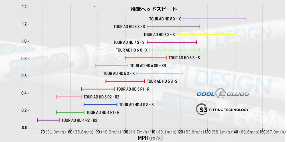 【シャフト】グラファイトデザイン ツアーAD HD-6s