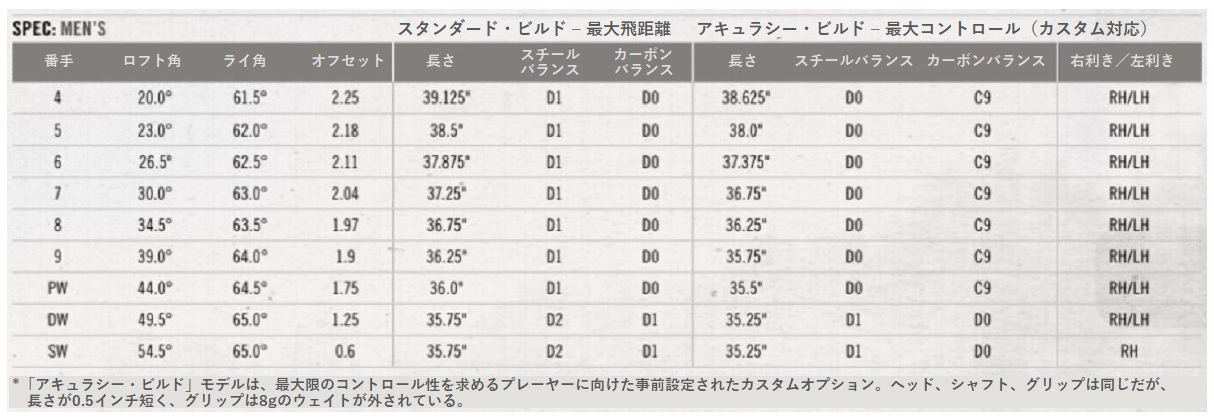 ゆったり大きく飛ばせ クリーブランドの ランチャー Xl Halo アイアン 期待通りの高打ち出し