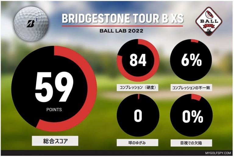 タイガーボールとしても知られるブリヂストン「TOUR B XS」ゴルフボール、2022モデルの品質を調査した